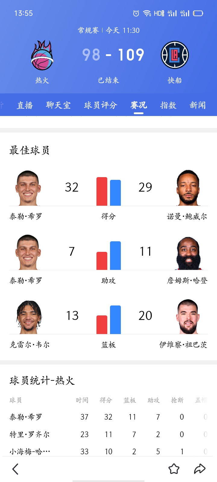 开云网页版登录入口-关于比赛数据：哪些球员表现最为亮眼？的信息
