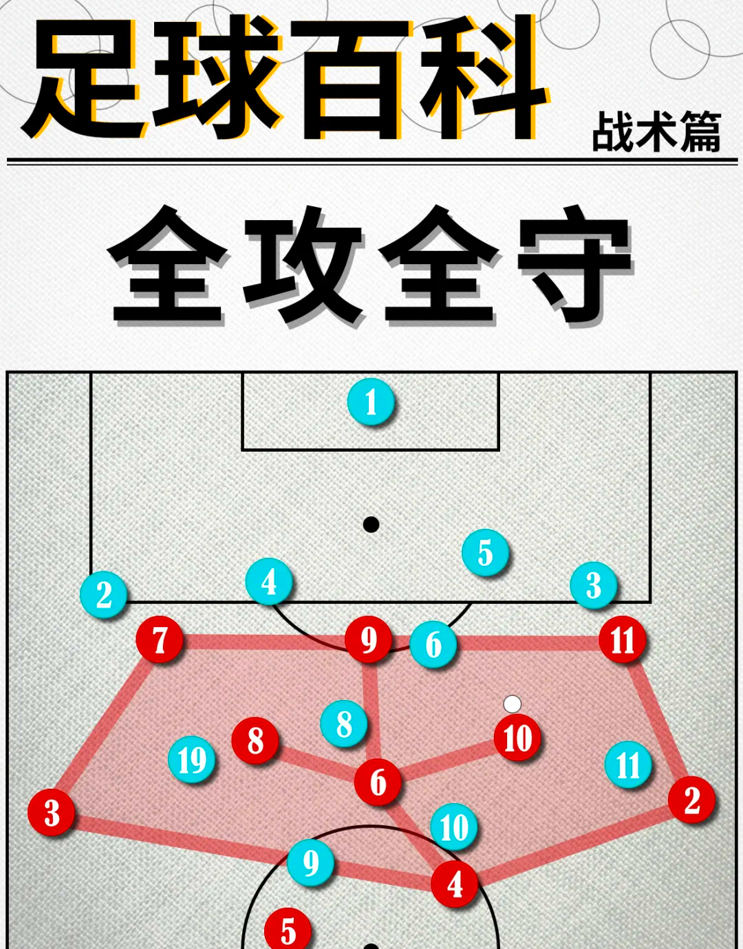 战术剖析：联盟中最令人头疼的防守体系的简单介绍