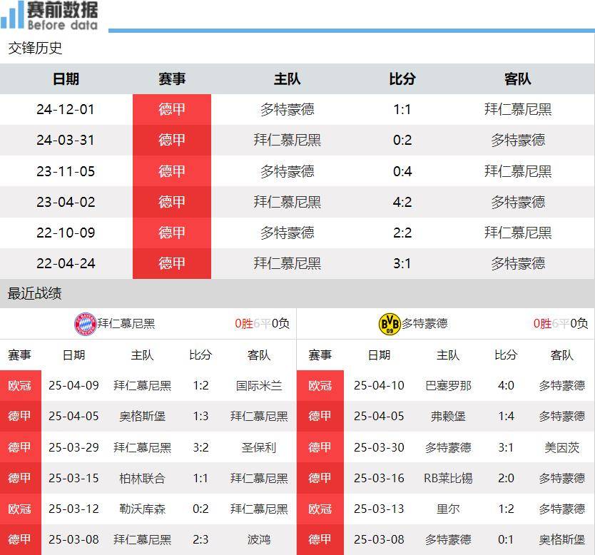 kaiyun登录入口-拜仁慕尼黑2-2战平多特，德甲榜首之争再升级的简单介绍